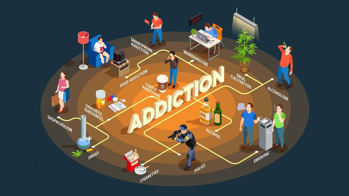 Addiction A Systems Perspective